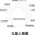 九型人格(九型)