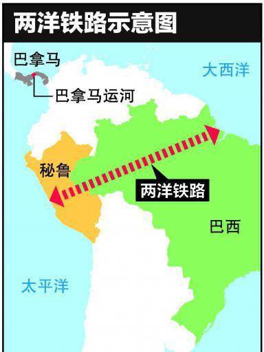 兩洋鐵路 兩洋鐵路