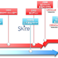 ORACLE Primavera UNIFIER ORACLE Primavera UNIFIER
