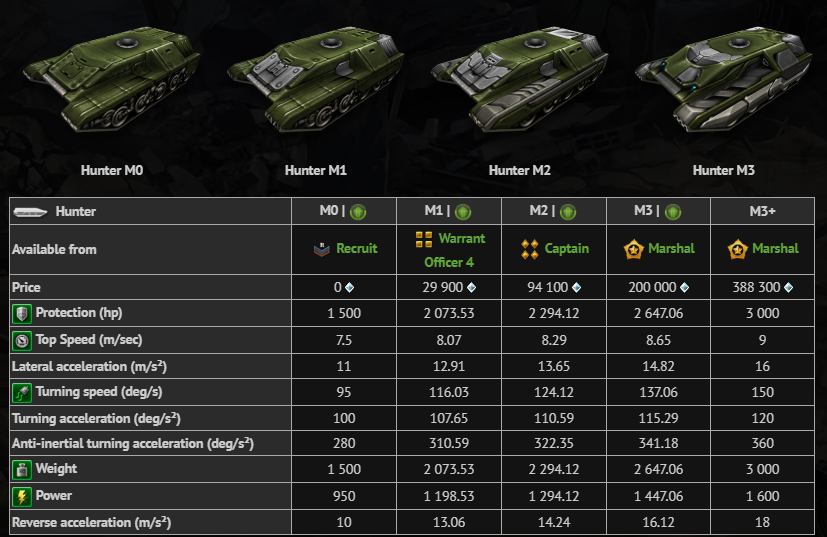 3D坦克(網頁遊戲)