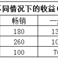 小中取大法 小中取大法