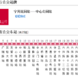 天津公交92路 天津公交92路