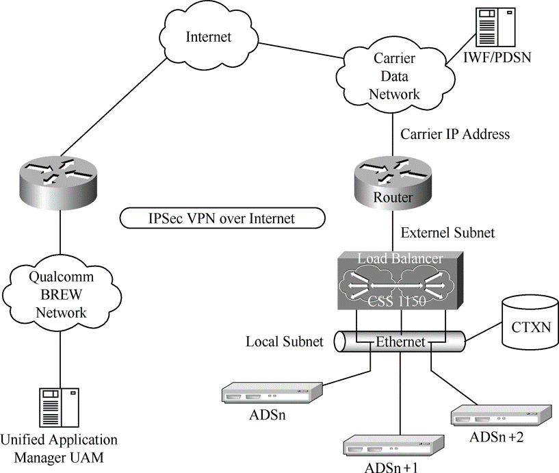 圖11  BREW業務平台系統架構