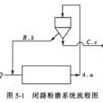 水泥粉磨