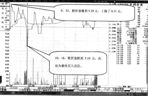 對稱漲跌