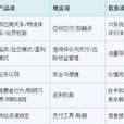 大物流論 大物流論