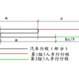 行程問題