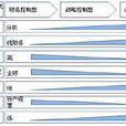 集團管控