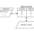 編碼模型 編碼模型