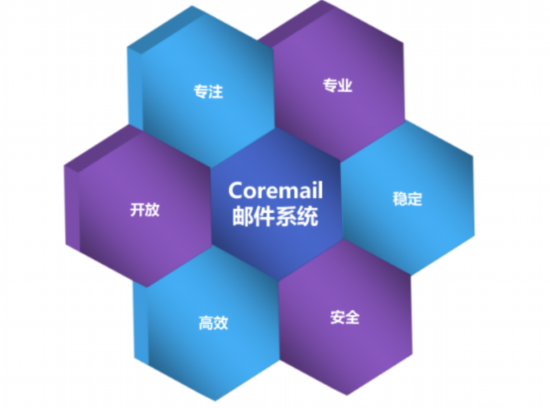 CoreMail
