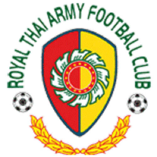 泰國皇家陸軍足球俱樂部