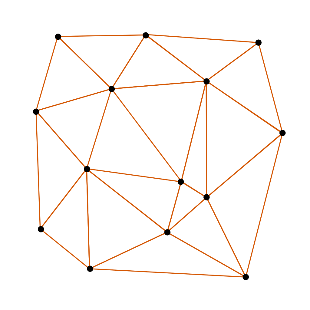 不規則三角形格網