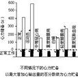 心力貯備 心力貯備