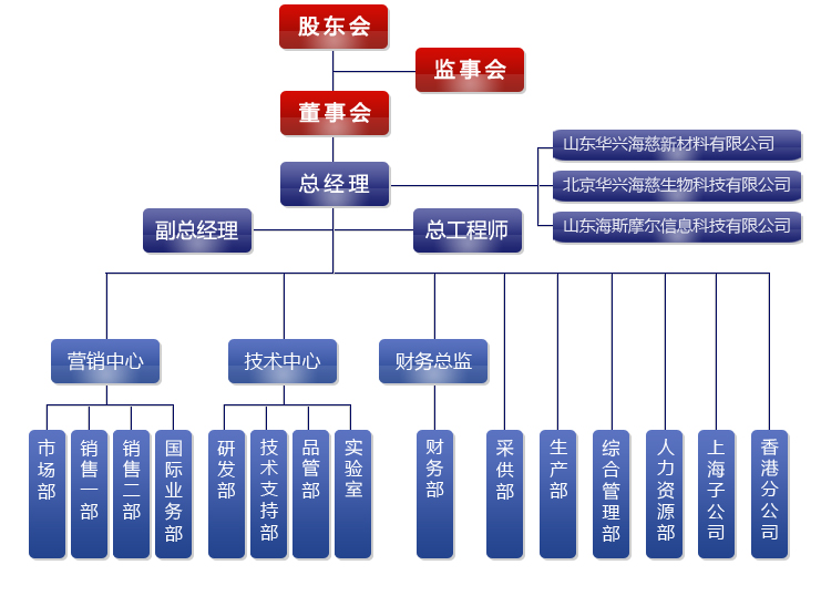 組織架構