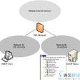 DHCP