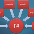 函式式編程(Functional Programming)