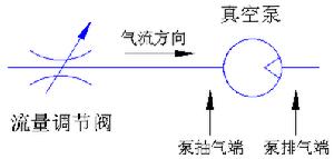 流量調節