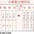 百分位(數學用語) 百分位(數學用語)