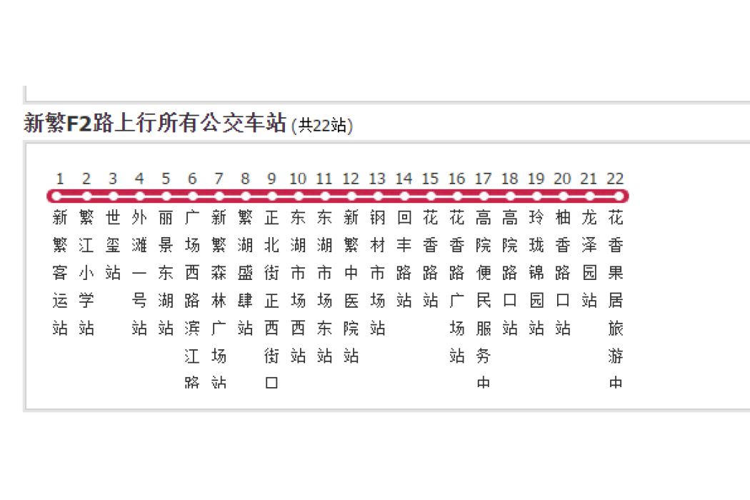 新繁公交F2路 新繁公交F2路