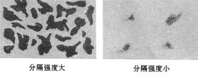 混合程度