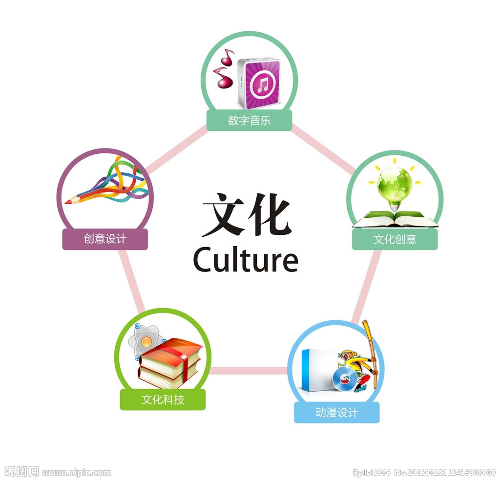 文化產業