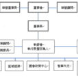 台灣智庫 台灣智庫
