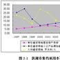 水平分析 水平分析