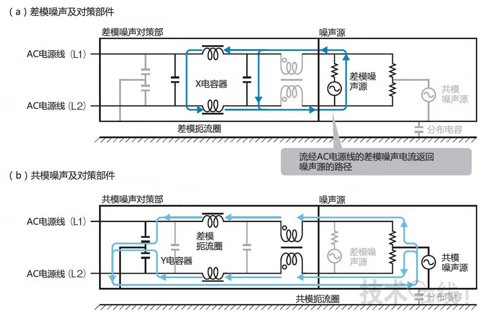 差模電感