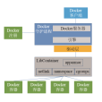 Docker容器 Docker容器
