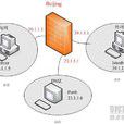 防火牆(Firewall)
