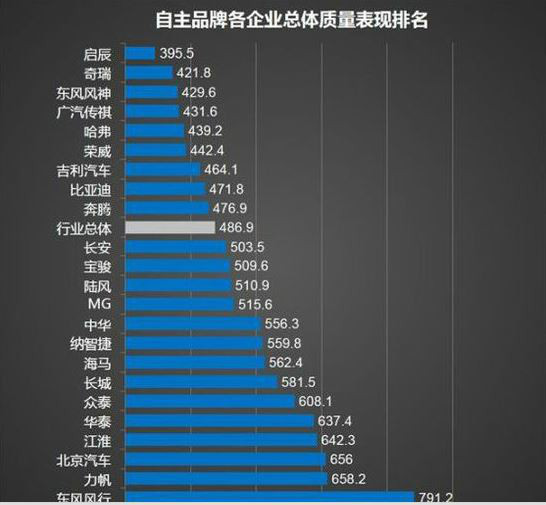 2014中國汽車品牌質量排行榜