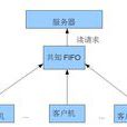 FIFO管道 FIFO管道