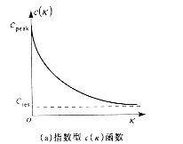 指數函式