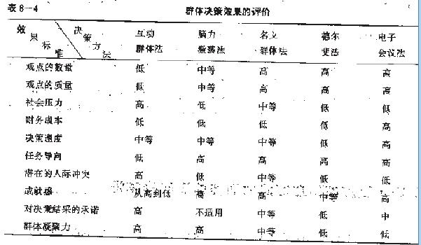 群體凝聚力測定