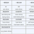 過去分詞
