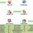 存貨清查 存貨清查