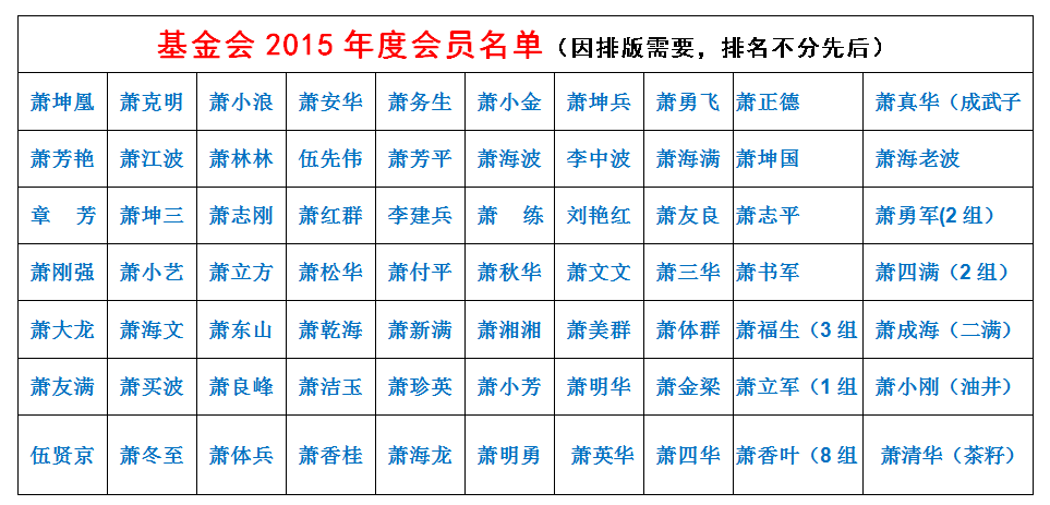 基金會2015年度會員名單