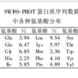 SWISS-PROT SWISS-PROT