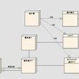 CFile