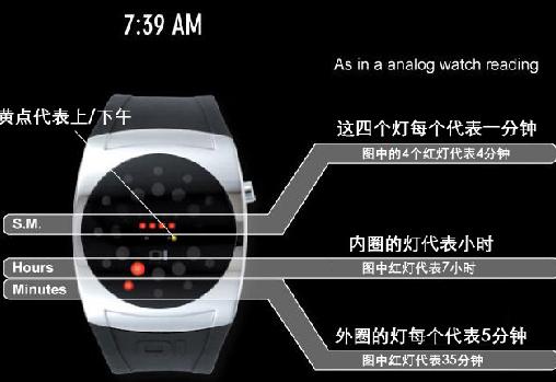 利用二進位制原理生產的手錶