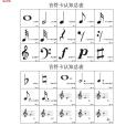 32分音符