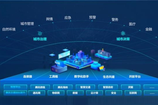 WeCity未來城市 WeCity未來城市