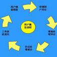 溝通渠道 溝通渠道