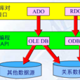 ActiveX數據對象 ActiveX數據對象