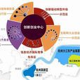 杭州國家自主創新示範區