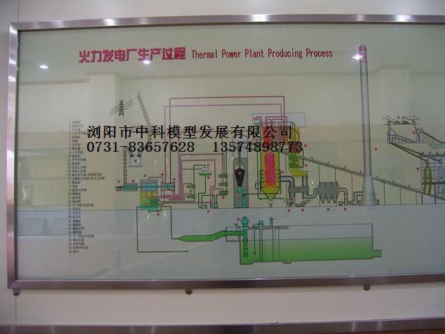 600MW火力發電機組生產流程