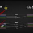 GFF全貼合技術 GFF全貼合技術