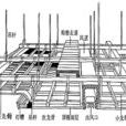 規格型號 規格型號