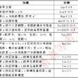計算機函式