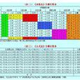 公攤係數 公攤係數